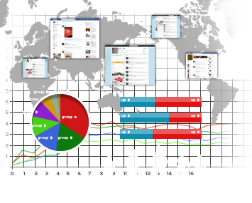 Social Media Analysis